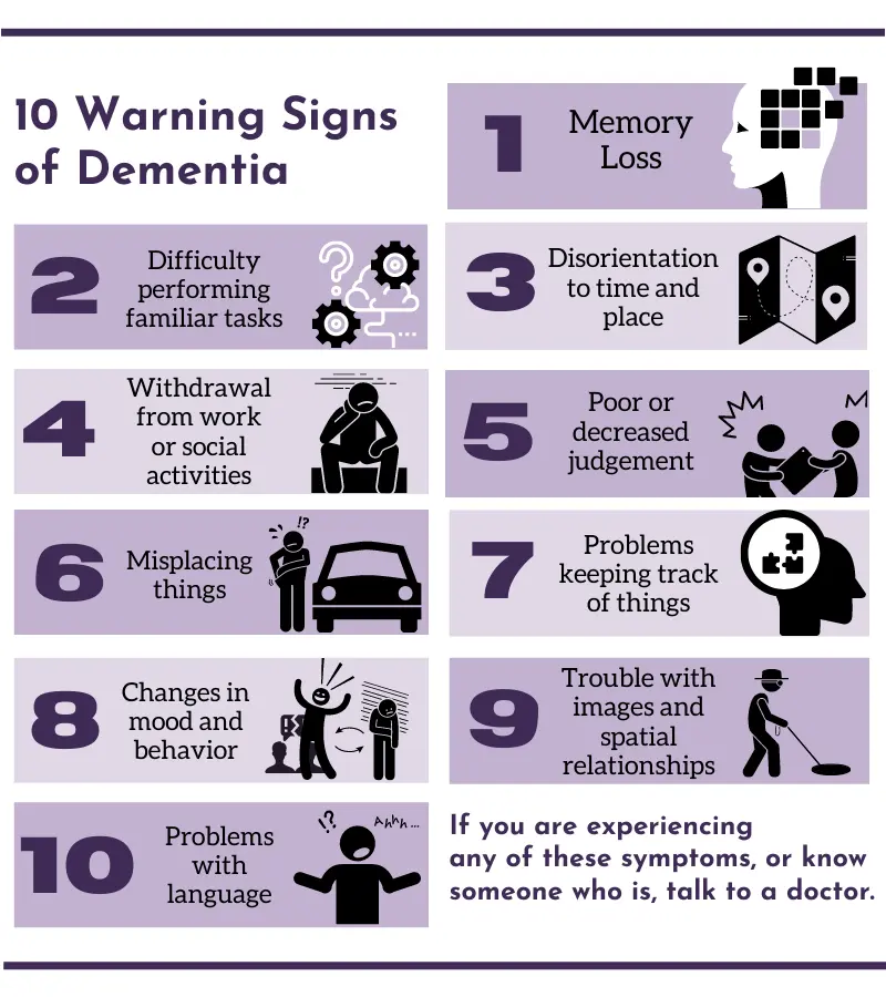 Warning Signs of Dementia