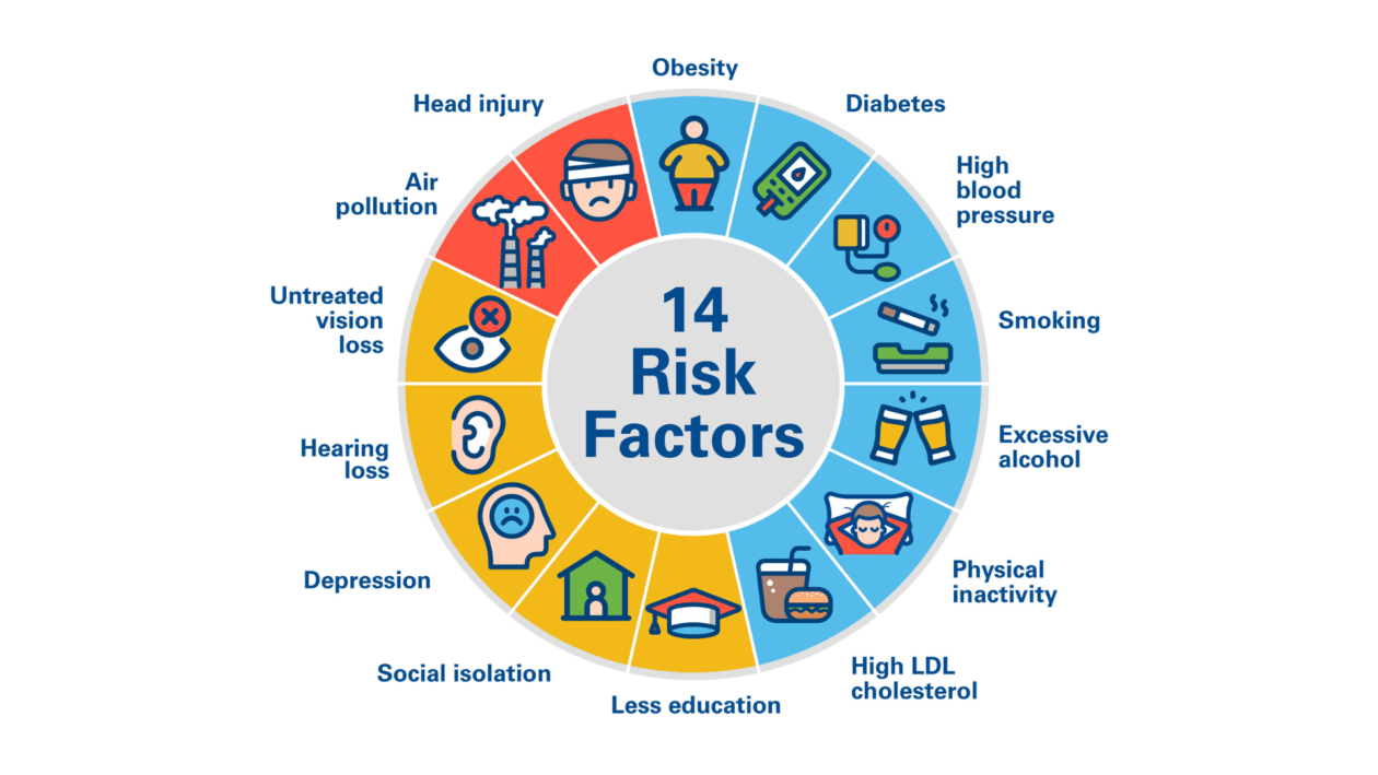 Reducing the Risk of Dementia